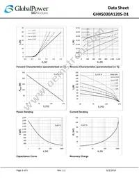 GHXS030A120S-D1 Datasheet Page 3