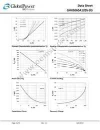 GHXS060A120S-D3 Datasheet Page 3