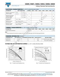 GI824-E3/54 Datasheet Page 2