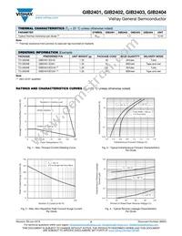 GIB2404HE3/81 Datasheet Page 2