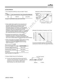 GJ821BR61E106KE11L Datasheet Page 15