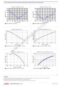 GJ832ER7YA106KA12L Datasheet Page 2