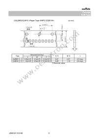GJM0225C1C120JB01L Datasheet Page 6