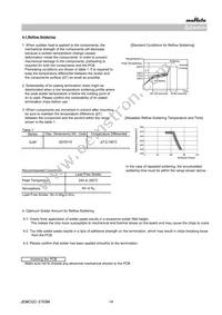 GJM0225C1C150JB01L Datasheet Page 14