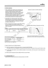 GJM0225C1E150JB01L Datasheet Page 14