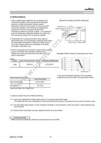 GJM0225C1E5R5DB01L Datasheet Page 14