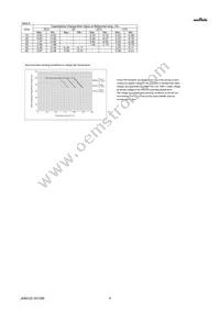 GJM0335C1H1R0WB01D Datasheet Page 4