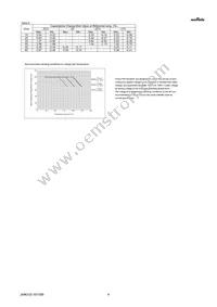 GJM0335C1H1R3BB01D Datasheet Page 4