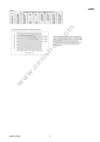 GJM0335C1H1R4BB01D Datasheet Page 4