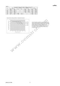 GJM0335C1H2R5BB01D Datasheet Page 4