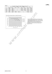 GJM0335C1H5R1CB01D Datasheet Page 4