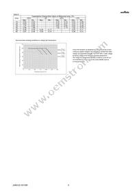 GJM0335C1H5R3CB01D Datasheet Page 4