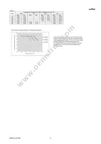 GJM0335C1H5R7CB01D Datasheet Page 4