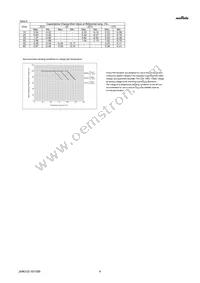 GJM0335C1H5R8CB01D Datasheet Page 4