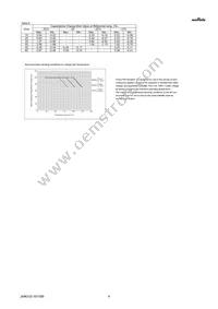 GJM0335C1H6R1CB01D Datasheet Page 4
