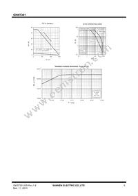 GKI07301 Datasheet Page 5