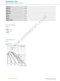 GL10-P1211 Datasheet Page 4