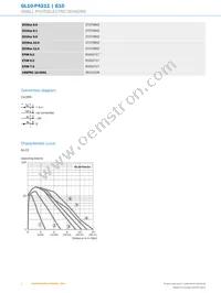 GL10-P4211 Datasheet Page 4