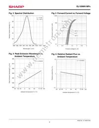 GL100MN1MP Datasheet Page 4