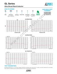 GL2R0KA7B250 Datasheet Page 2