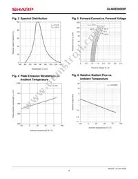 GL480E00000F Datasheet Page 4