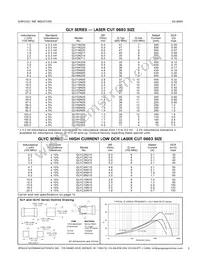 GLC12010 Datasheet Page 3