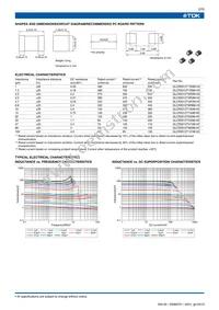 GLCR2012T101M-HC Datasheet Page 2