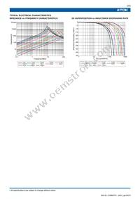 GLCR2012T101M-HC Datasheet Page 3