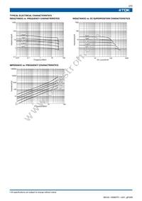 GLF1608T220M Datasheet Page 2