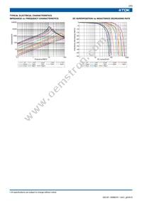 GLFR2012T101M-LR Datasheet Page 3