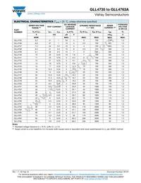 GLL4763A-E3/96 Datasheet Page 2