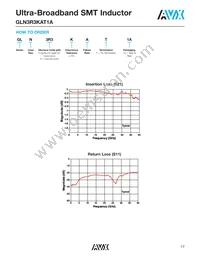 GLN6ROKAT1A Datasheet Page 16