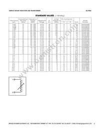GLSW4M202 Datasheet Page 3