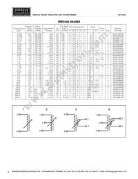 GLSW4M202 Datasheet Page 4