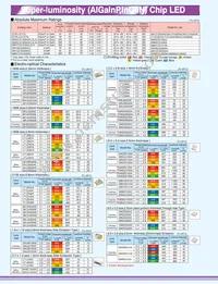 GM1BC35310AC Datasheet Page 2