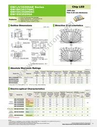 GM1BC35370AC Datasheet Cover