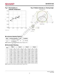 GM1BD78140A Datasheet Page 5