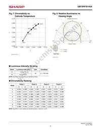 GM1BW78140A Datasheet Page 5