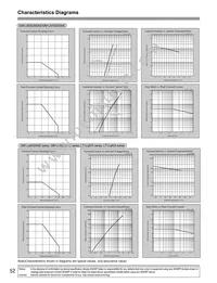 GM1JJ35200AE Datasheet Page 2