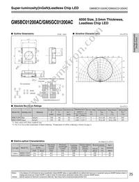 GM5BC01200AC Datasheet Cover