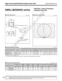 GM5JV95200AE Datasheet Cover
