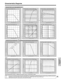 GM5WA06250Z Datasheet Page 2