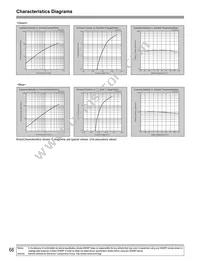 GM5WA06250Z Datasheet Page 3