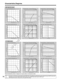 GM5ZR95200AE Datasheet Page 2