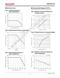 GM5ZV96270A Datasheet Page 4