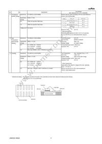 GMA05XR72A101MA01T Datasheet Page 3