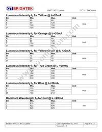 GMA21IB75 Datasheet Page 5