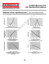 GMA26481C Datasheet Page 4