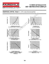 GMA3688C Datasheet Page 5