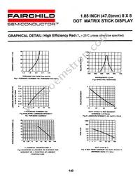 GMA46881C Datasheet Page 4